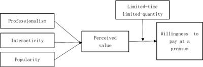 The impact of anchor characteristics on consumers’ willingness to pay a premium for food—an empirical study